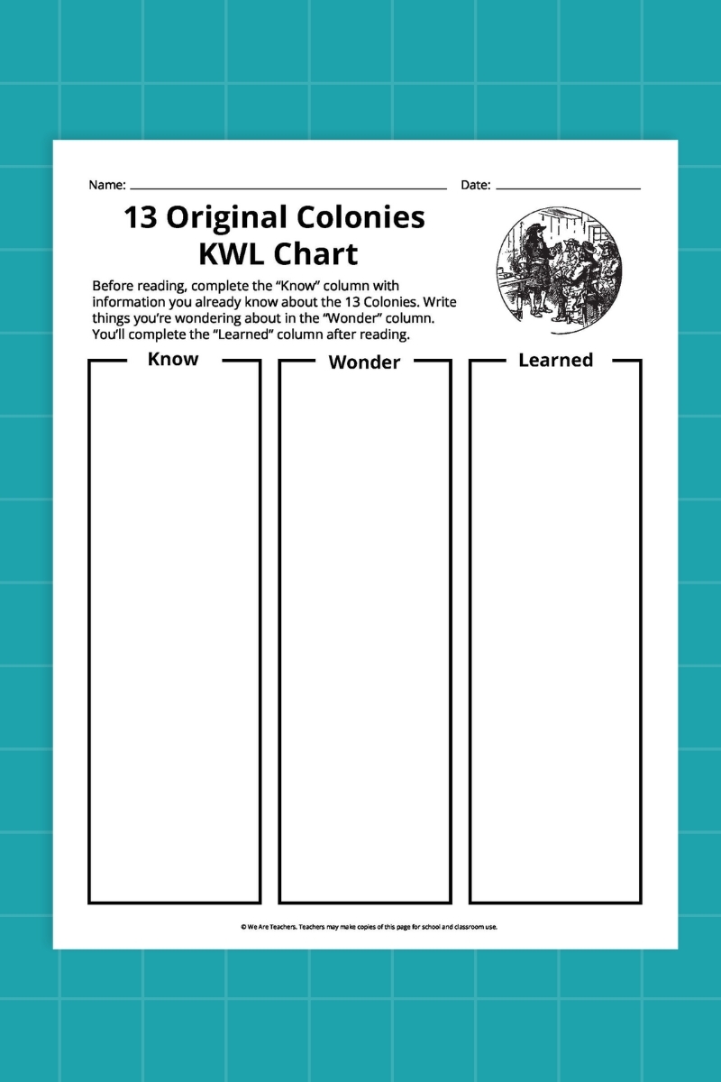 13 Original Colonies Map Bundle Free Printable Worksheets