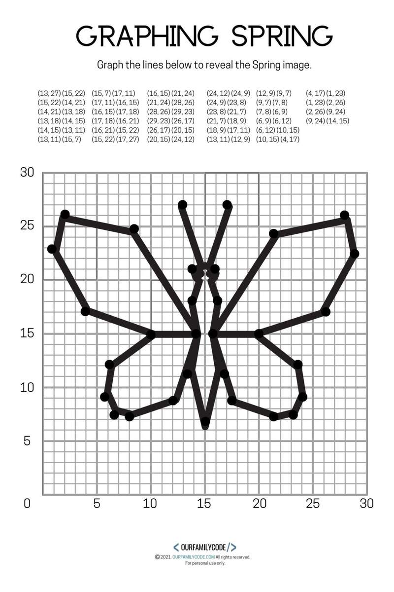 Coordinate Graphing Pictures How To Use For Fall Fun Free Rock Your Homeschool