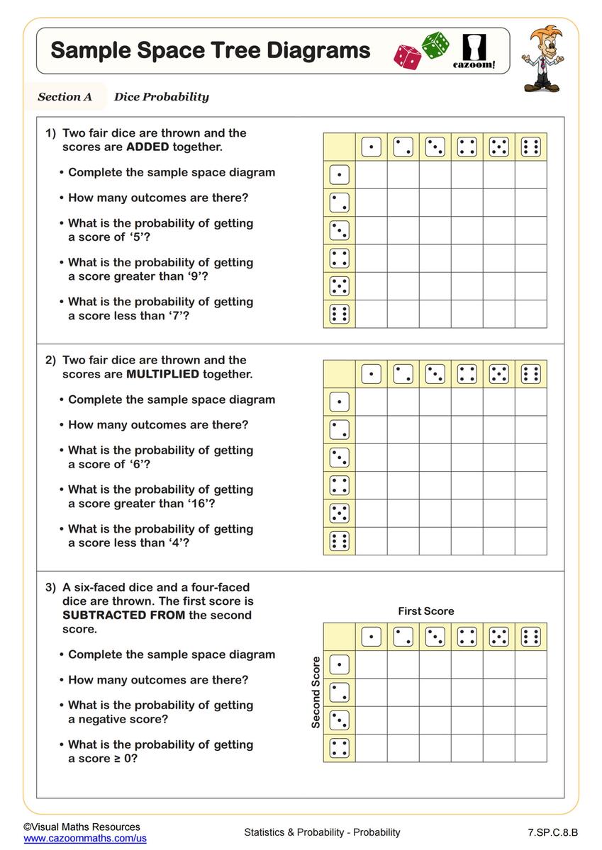 Seventh Grade Decimals Worksheet