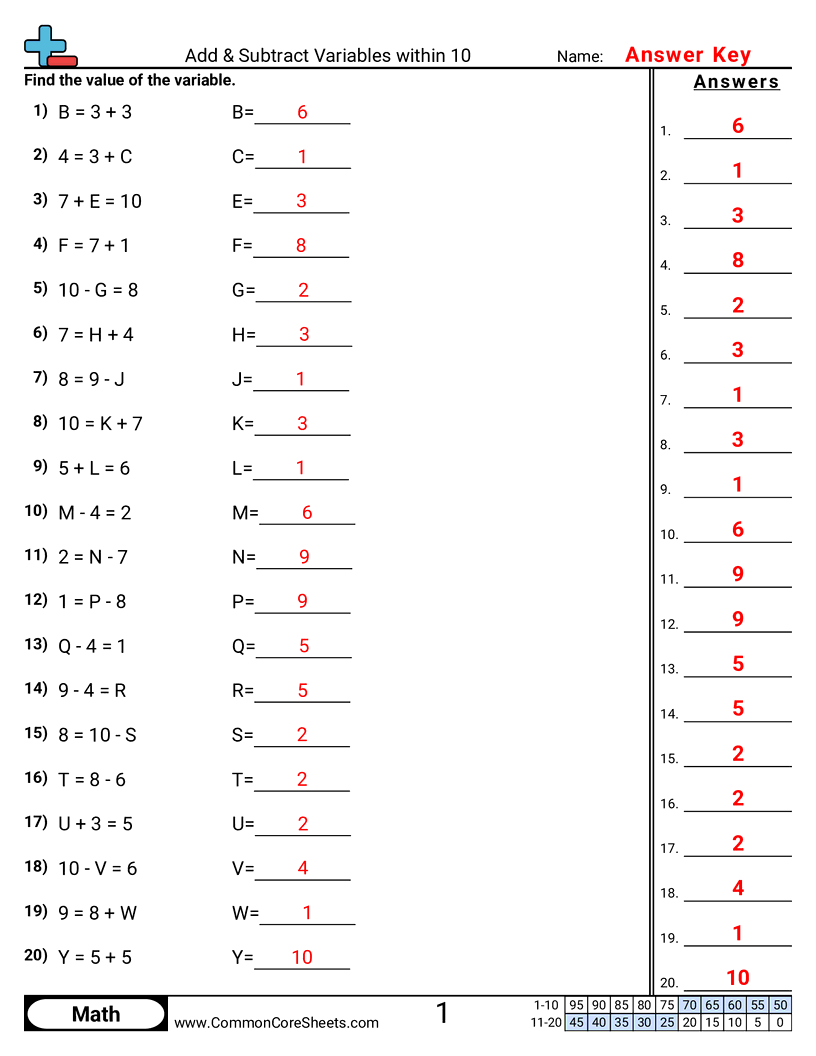 Addition Subtraction Worksheets