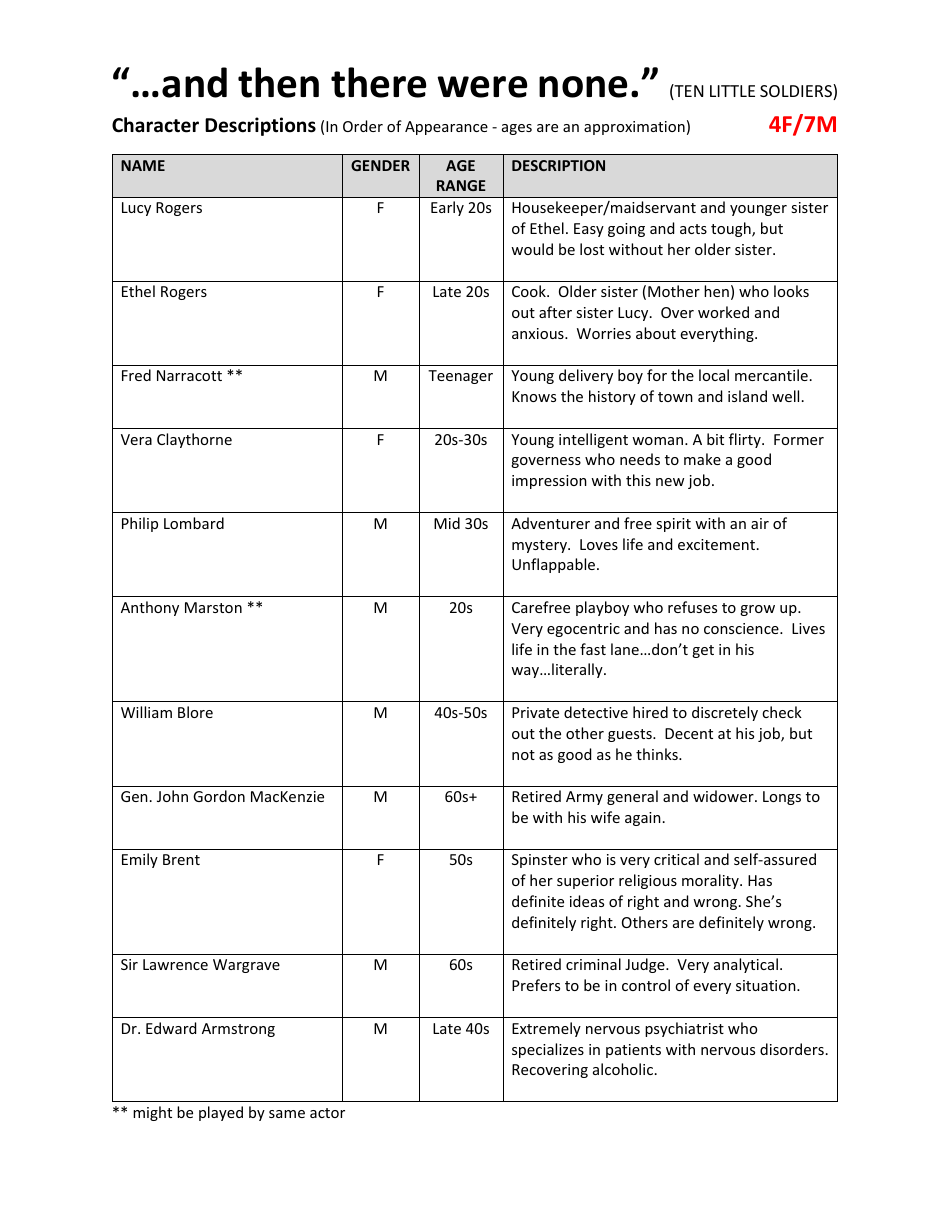 And Then There Were None Character Chart Download Printable PDF Templateroller