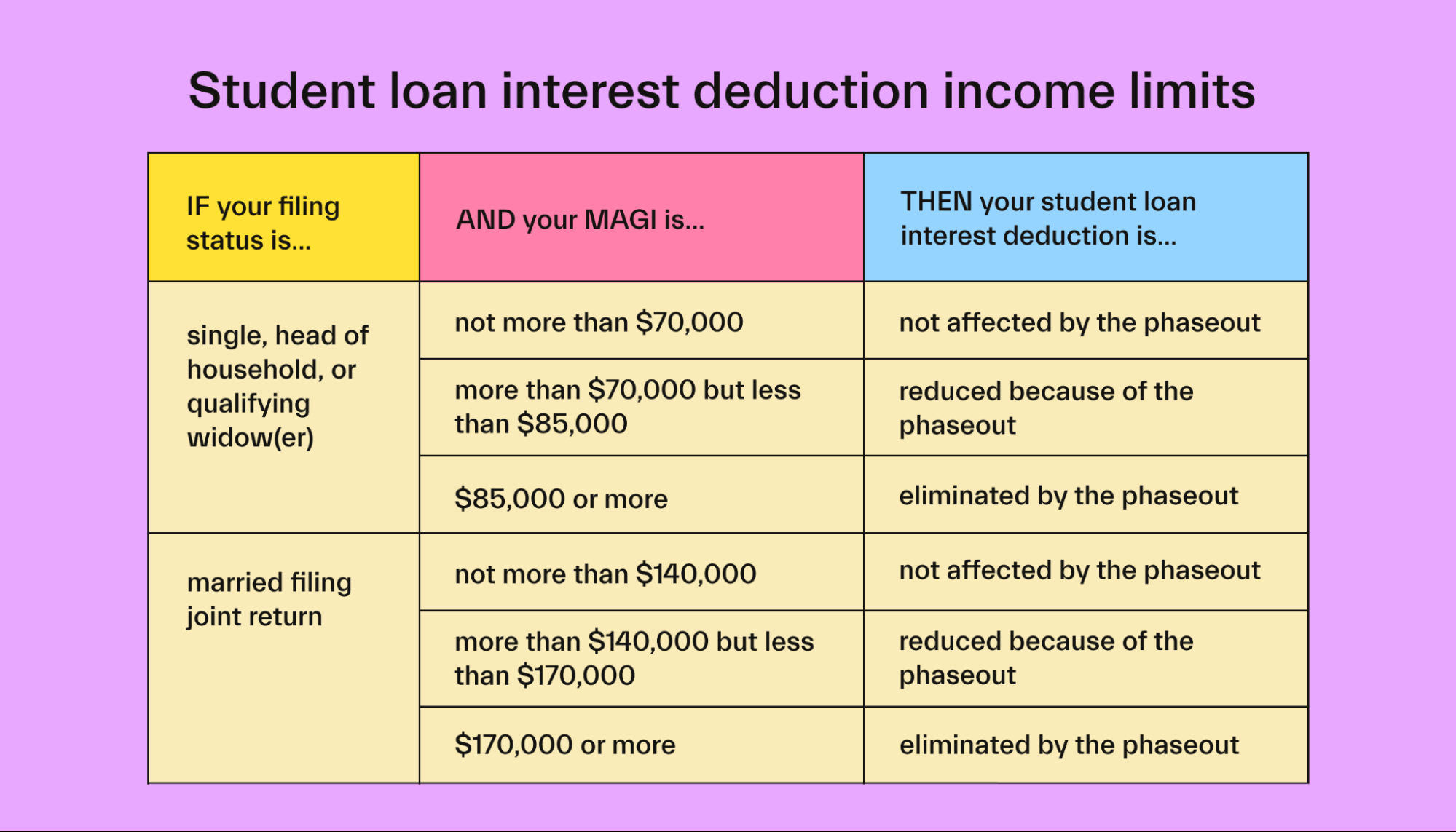 Are Student Loan Payments Tax Deductible Worksheets Library