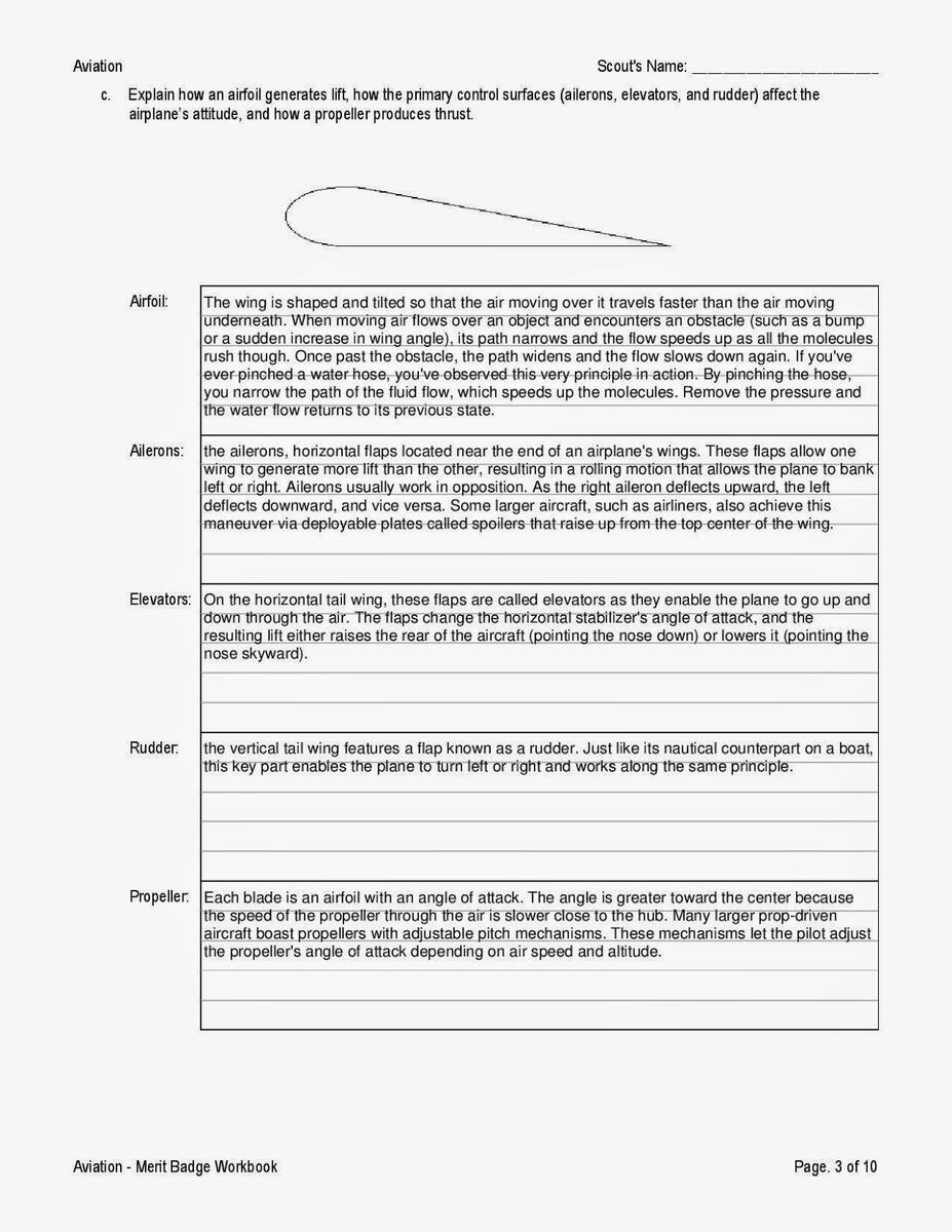 Bsa Communication Merit Badge Worksheet Worksheets Library