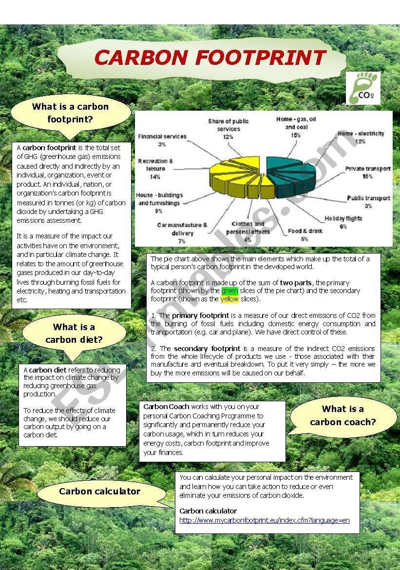 Carbon Footprint ESL Worksheet By Baiba Worksheets Library