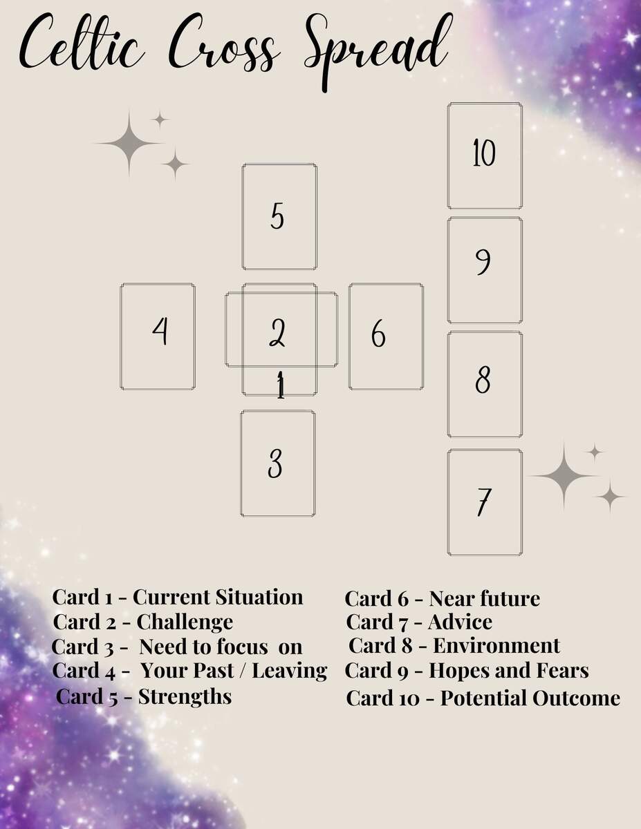 Celtic Cross Spread Purple Tarot Spread Oracle Spread Divination Spiritual Etsy