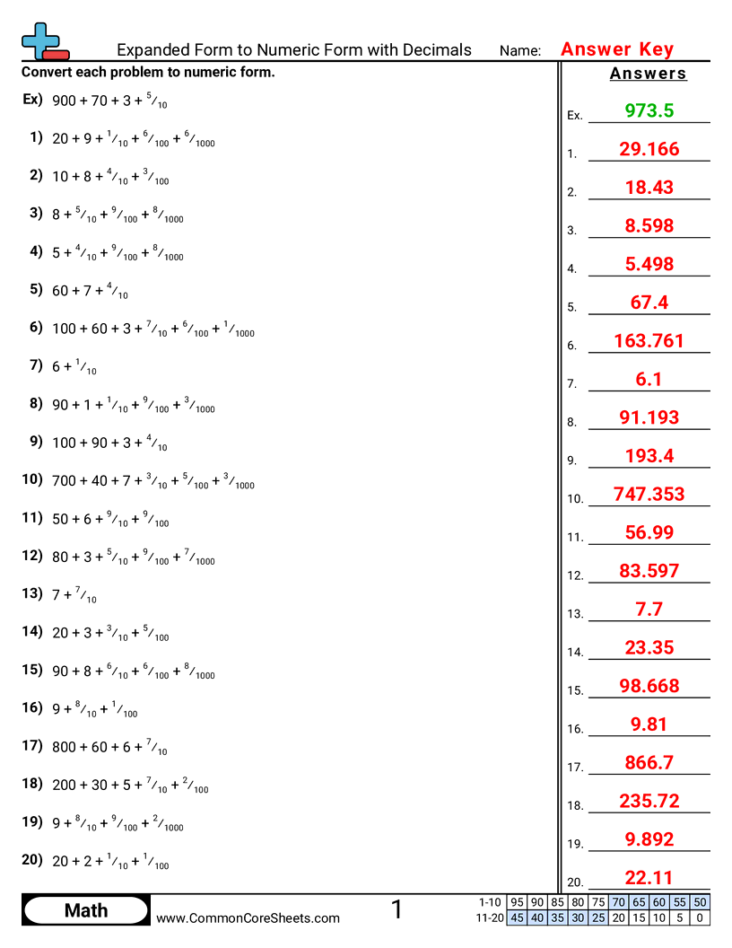 Converting Forms Worksheets