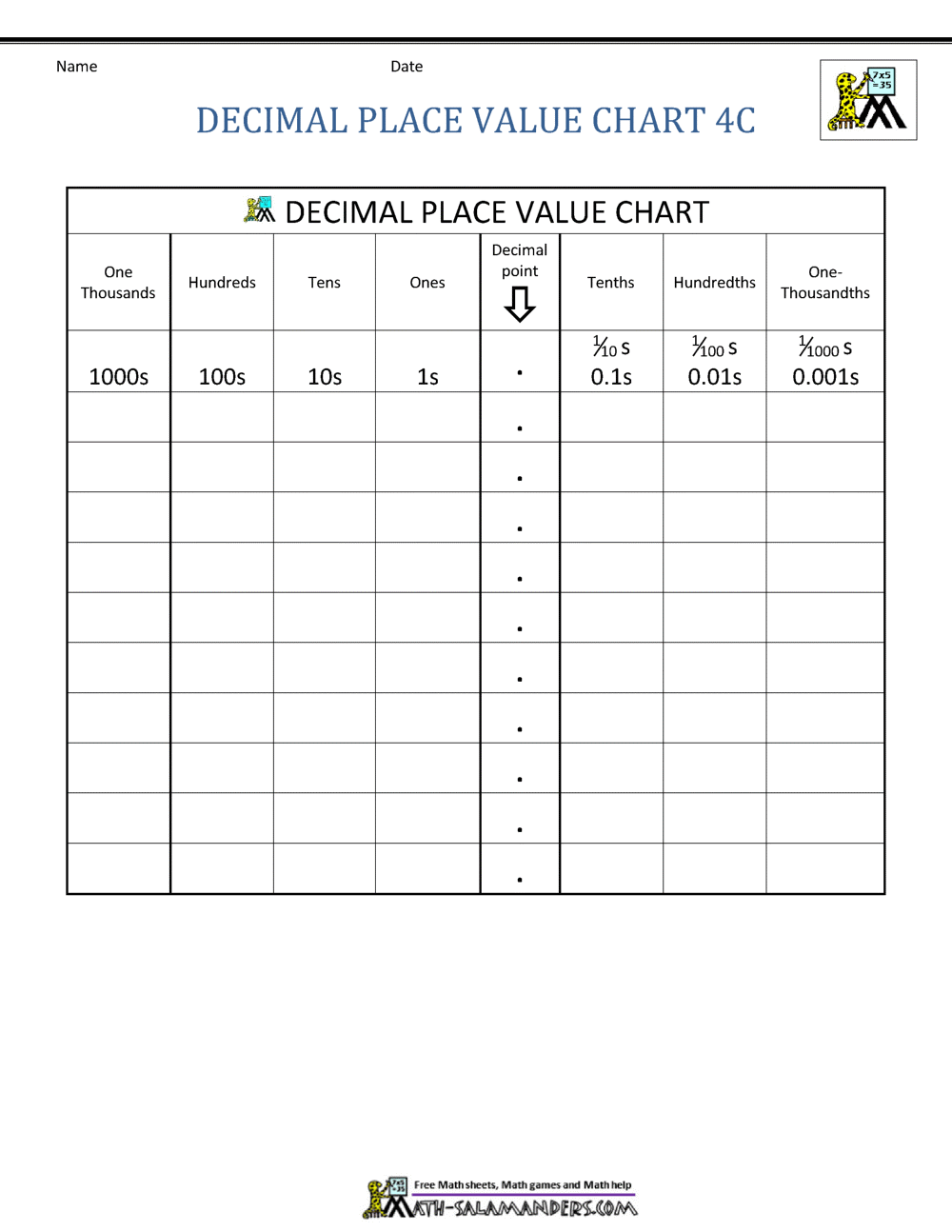 Decimal Place Value Chart Decimal Place Value Chart