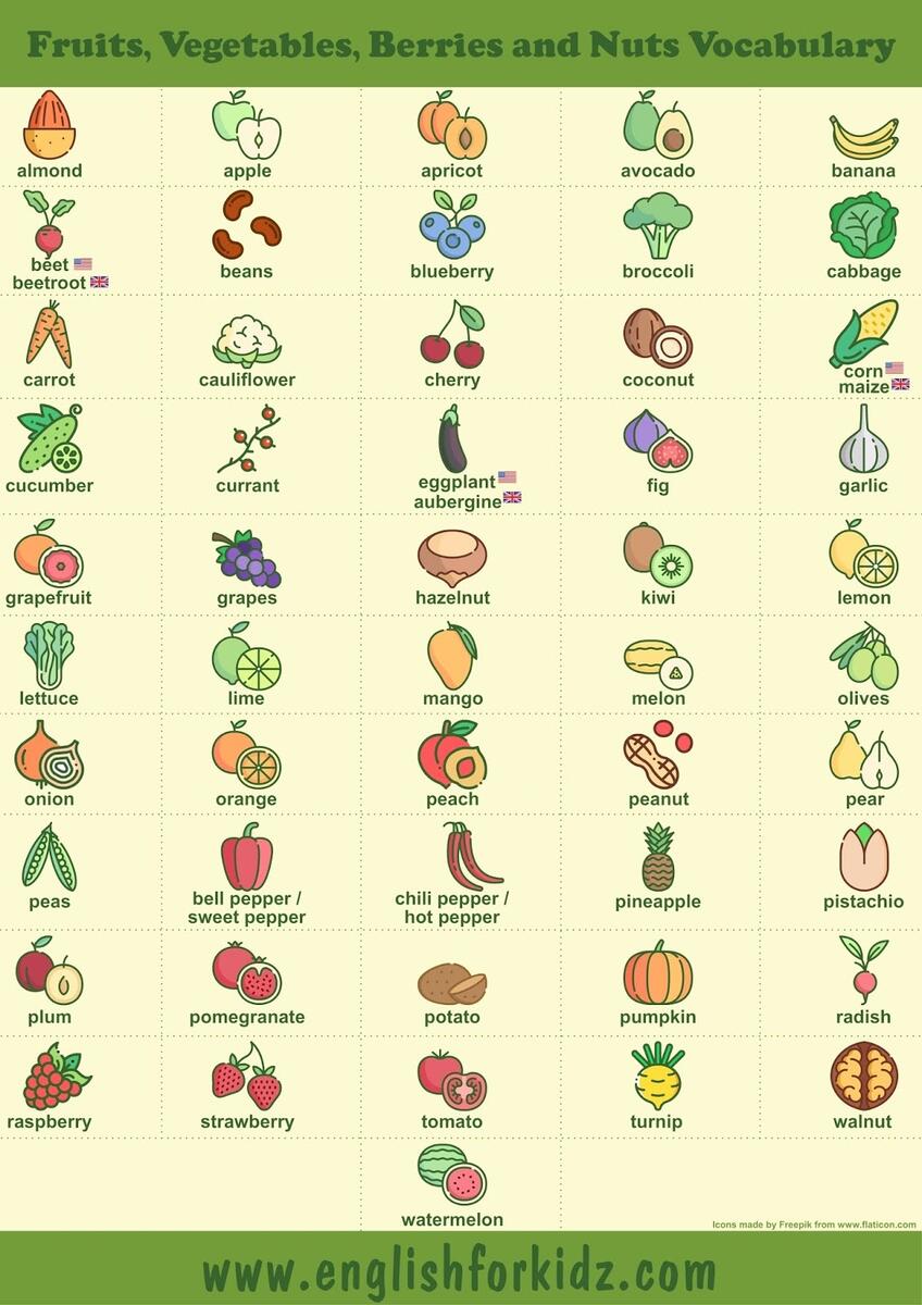English For Kids Step By Step Fruits And Vegetables Worksheets Word To Picture Matching