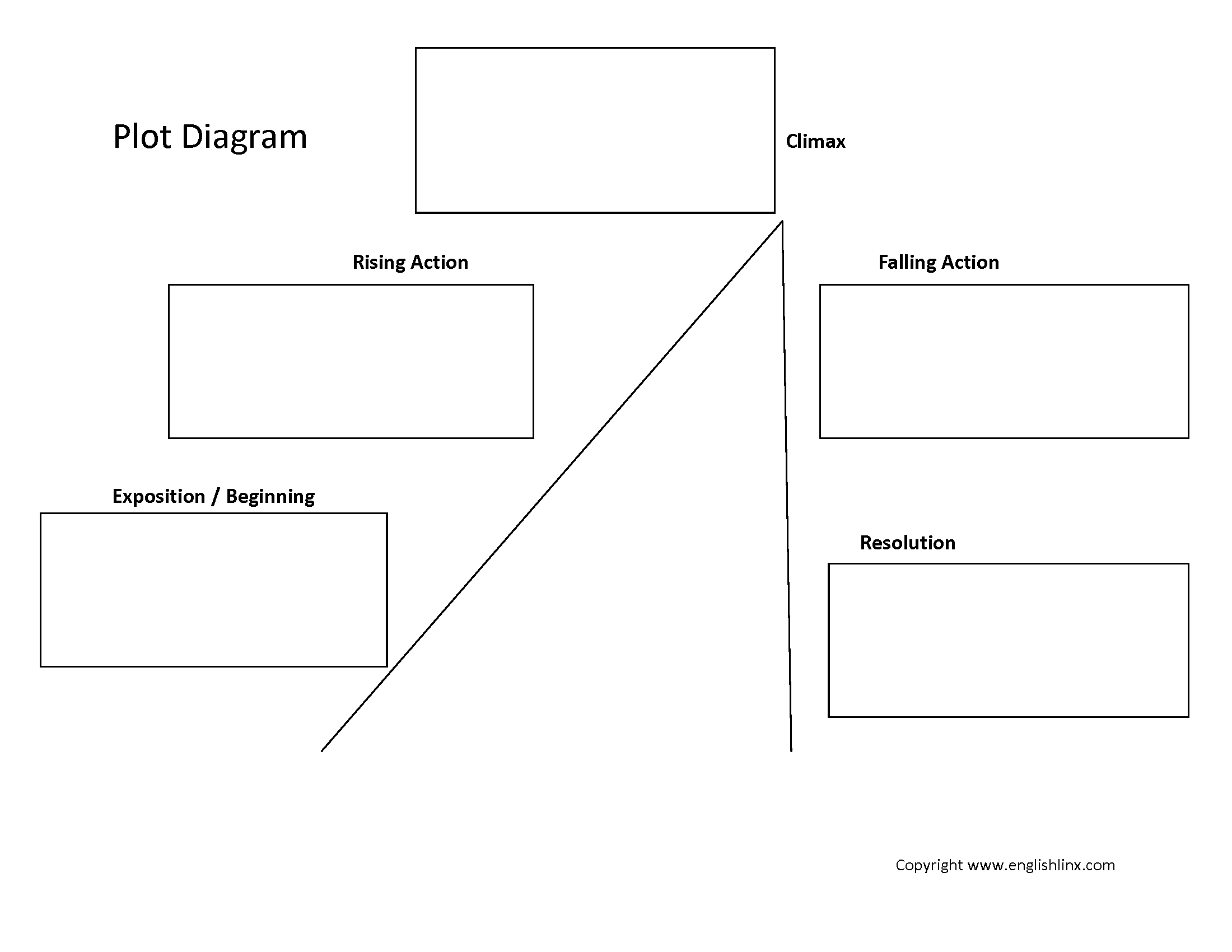 Englishlinx Plot Worksheets