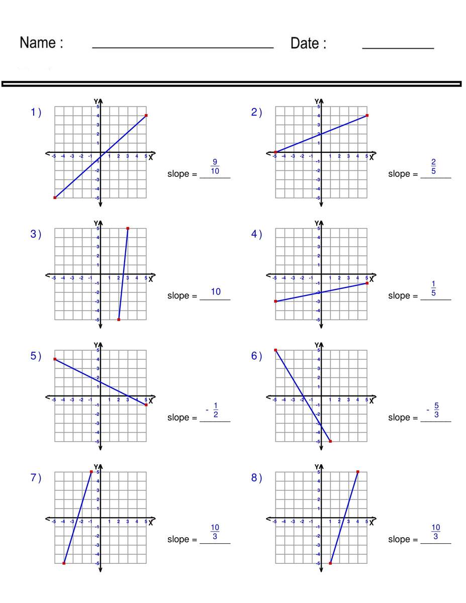 Finding Slope From A Graph Worksheet Pre Algebra Linear Functions Worksheets Made By Teachers Finding Slope From A Graph Practice Worksheet Worksheets Library