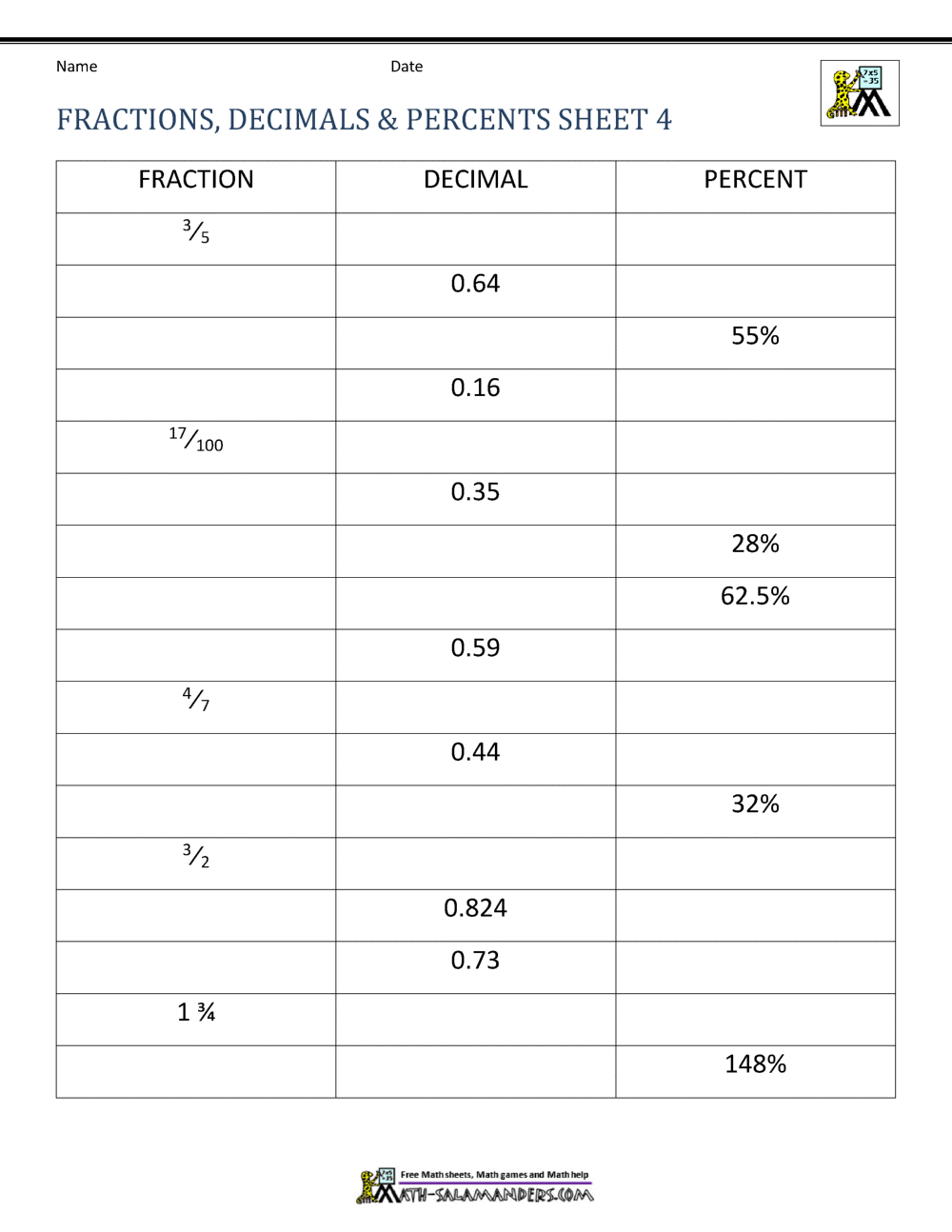 Finding Equivalent Fractions Decimals And Percents B Worksheet PDF Printable Number Operations Worksheet Cazoom Math