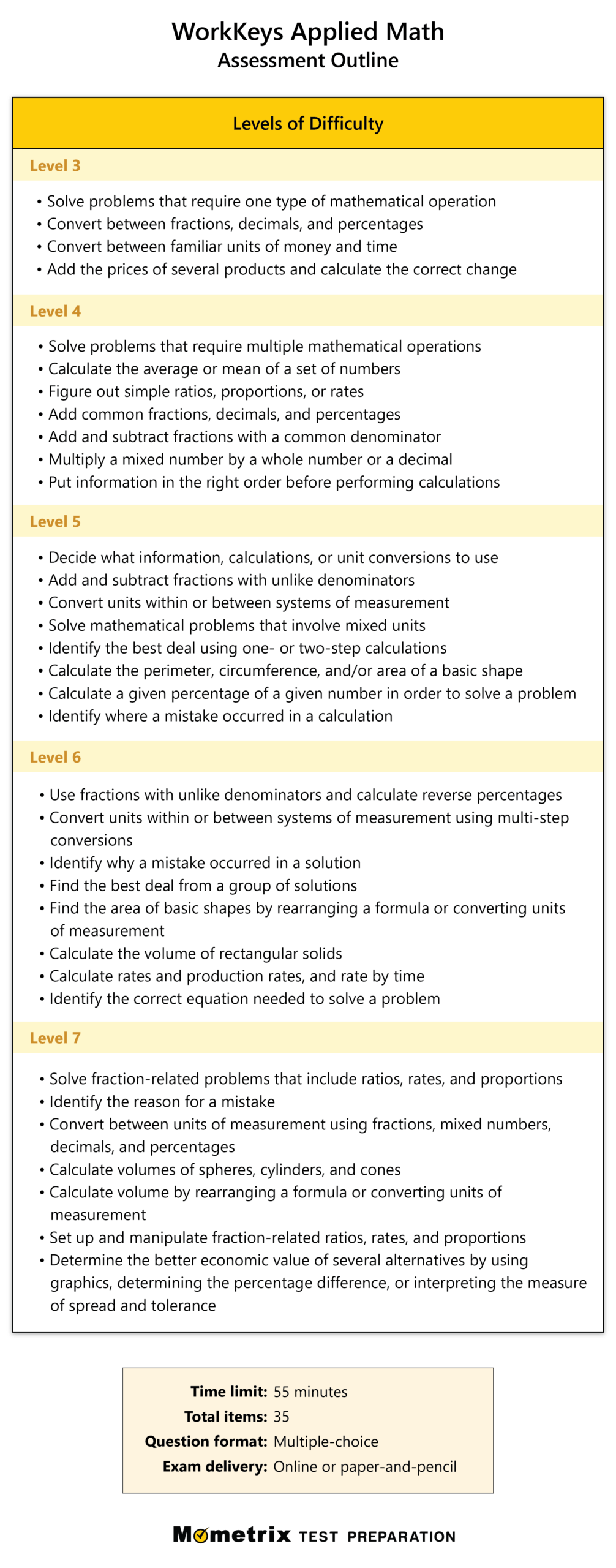 Free ACT WorkKeys Practice Test Updated 2026 ACT WorkKey And Other Test Prep Sargent Central Public School