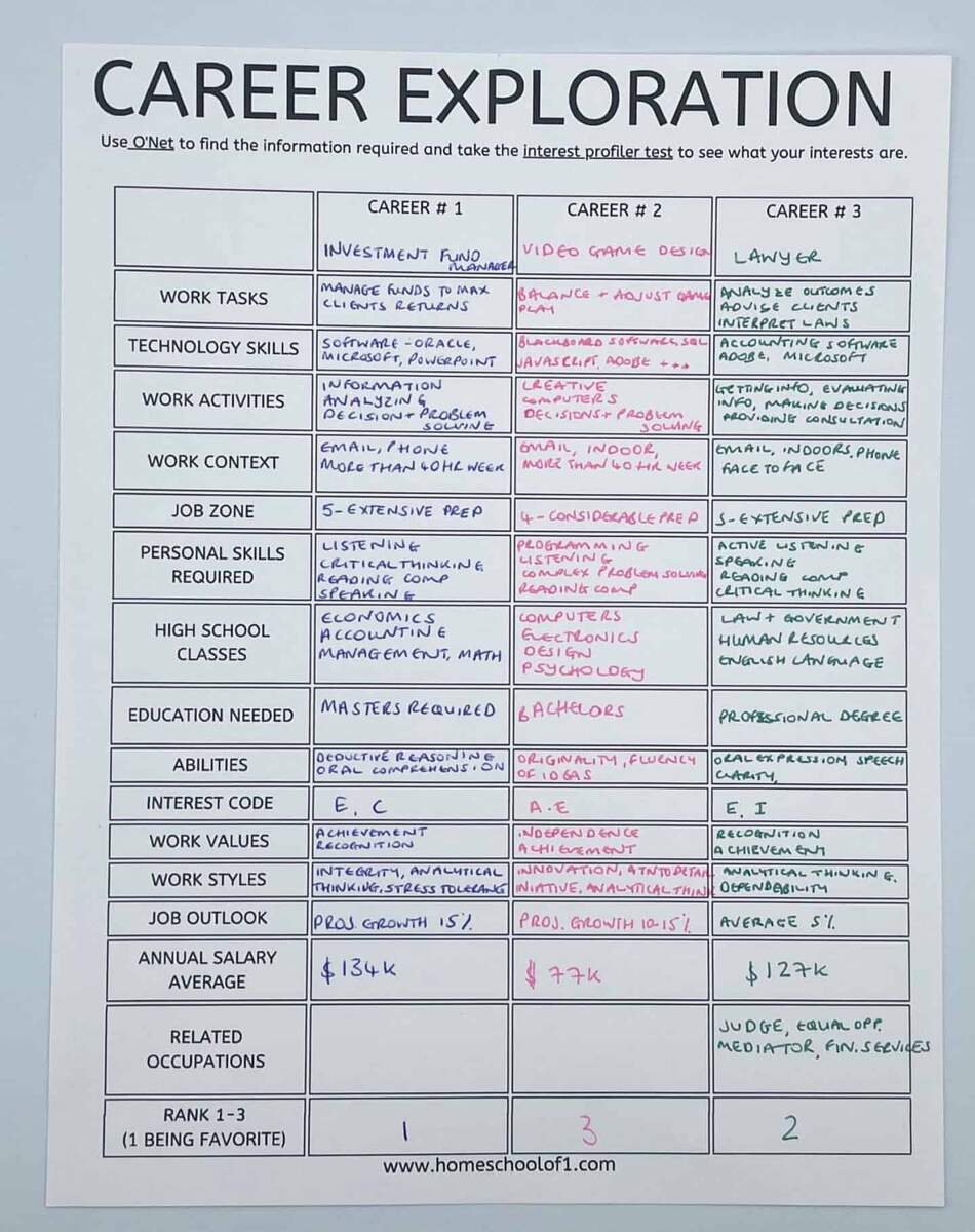 Free Career Exploration Worksheet For Middle High School Free Career Exploration Worksheet For Middle High School