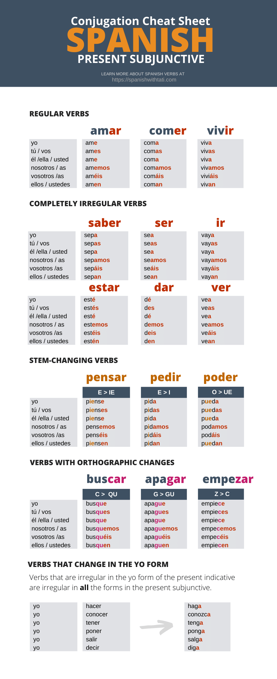 Free Downloads Spanish With Tati