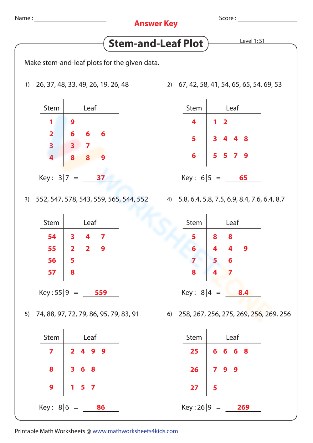 Free Printable Stem And Leaf Plot Worksheets For Teaching Worksheets Library Free Printable Stem And Leaf Plot Worksheets For Teaching Worksheets Library