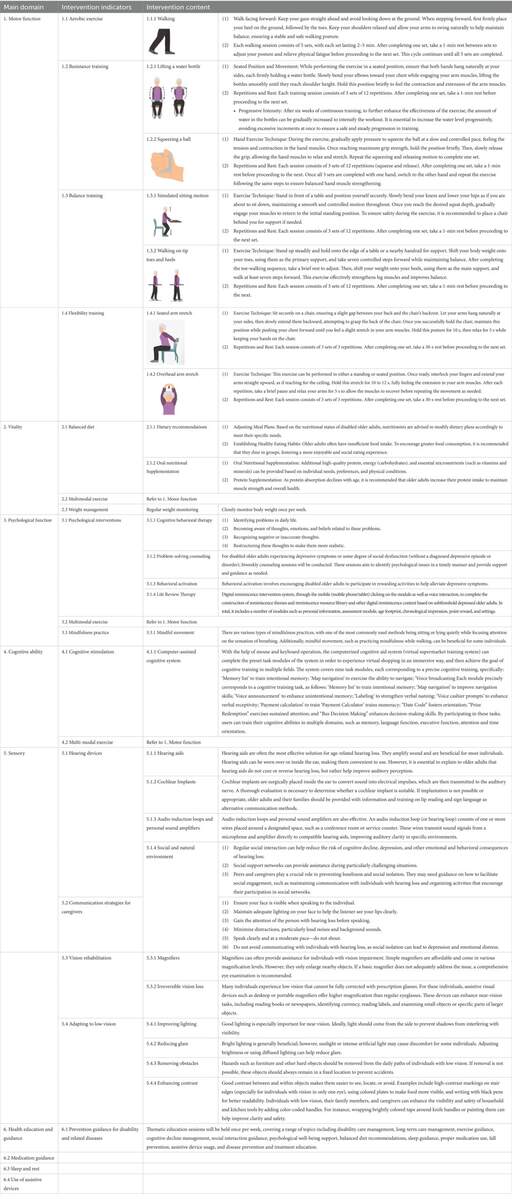 Frontiers Potential Effectiveness Of An ICOPE Based Long Term Care Intervention Program For Old Patients With Disabilities In Nursing Homes Protocol For A Mixed Methods Study Frontiers Potential Effectiveness Of An ICOPE Based Long Term Care Intervention Program For Old Patients With Disabilities In Nursing Homes Protocol For A Mixed Methods Study