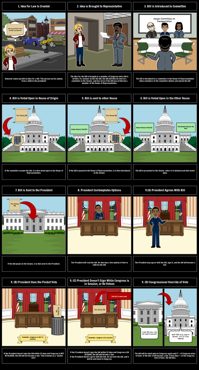 How A Bill Becomes Law Storyboard That Lesson Plans