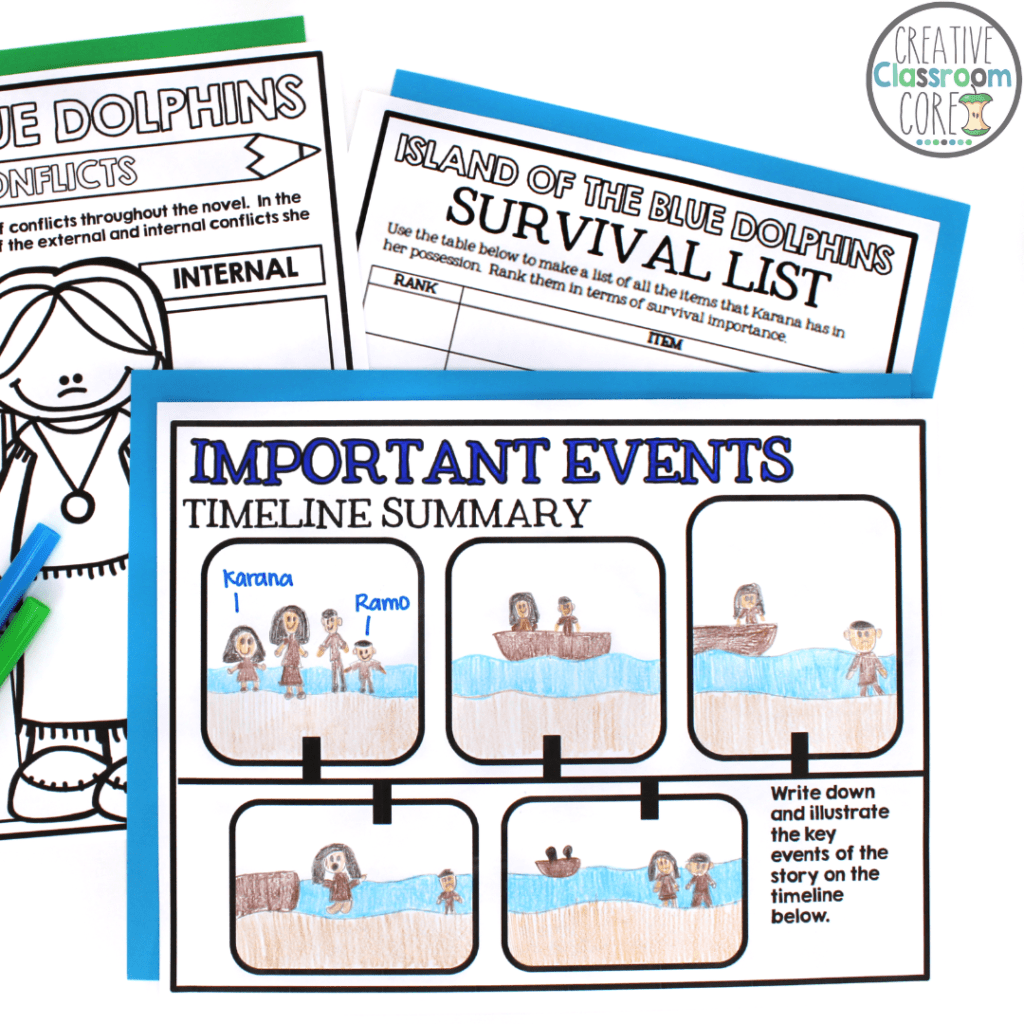 Island Of The Blue Dolphins Novel Study Activities Creative Classroom Core