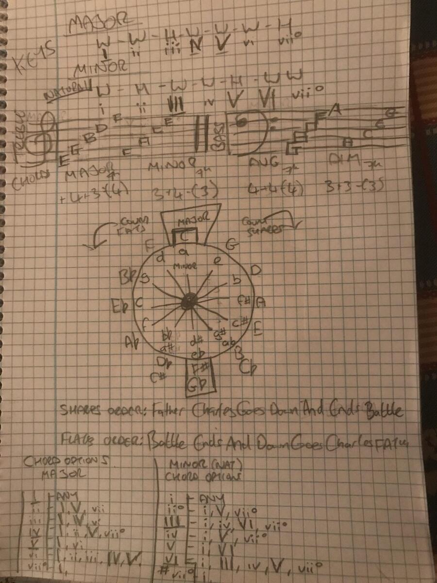 Just Starting Learning Music Theory And Here Is My First Cheat Sheet For Keys And Chords R WeAreTheMusicMakers
