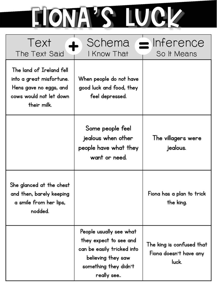 Inference Worksheets Printable Inference Practice For Grades 4 12