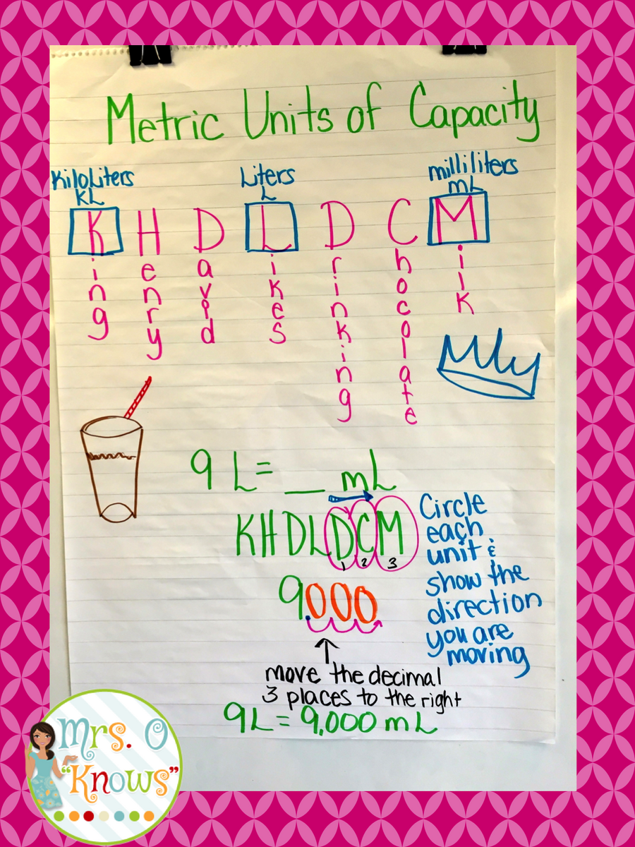 Making Metric Conversions Easy Mrs O Knows Making Metric Conversions Easy Mrs O Knows