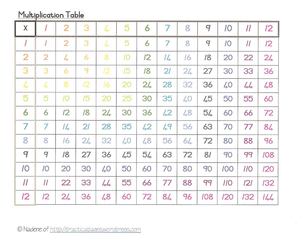 Maths Mini Office For Middle Senior Students Practical Pages