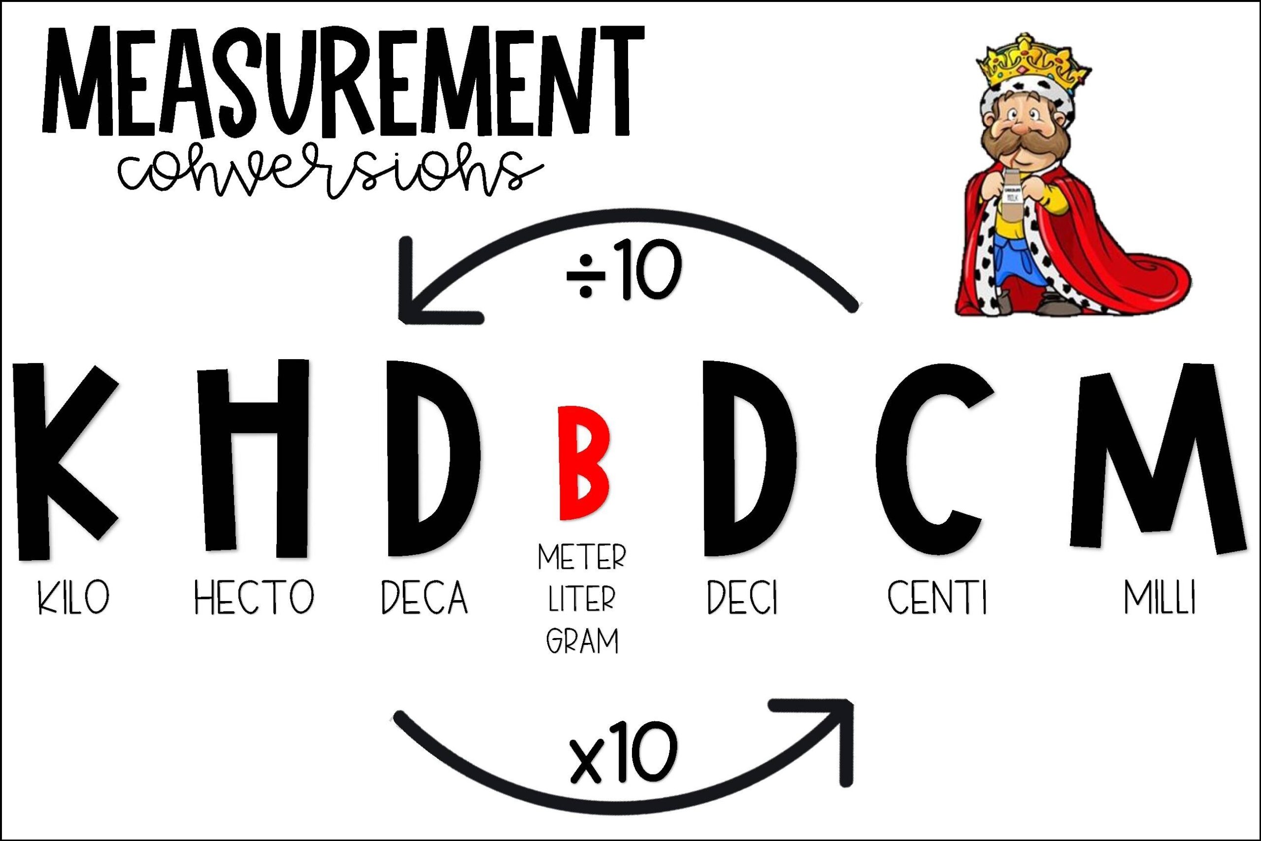 Measurement Conversion KHDDCM By Moore Anchor Charts TPT Measurement Conversion KHDDCM By Moore Anchor Charts TPT