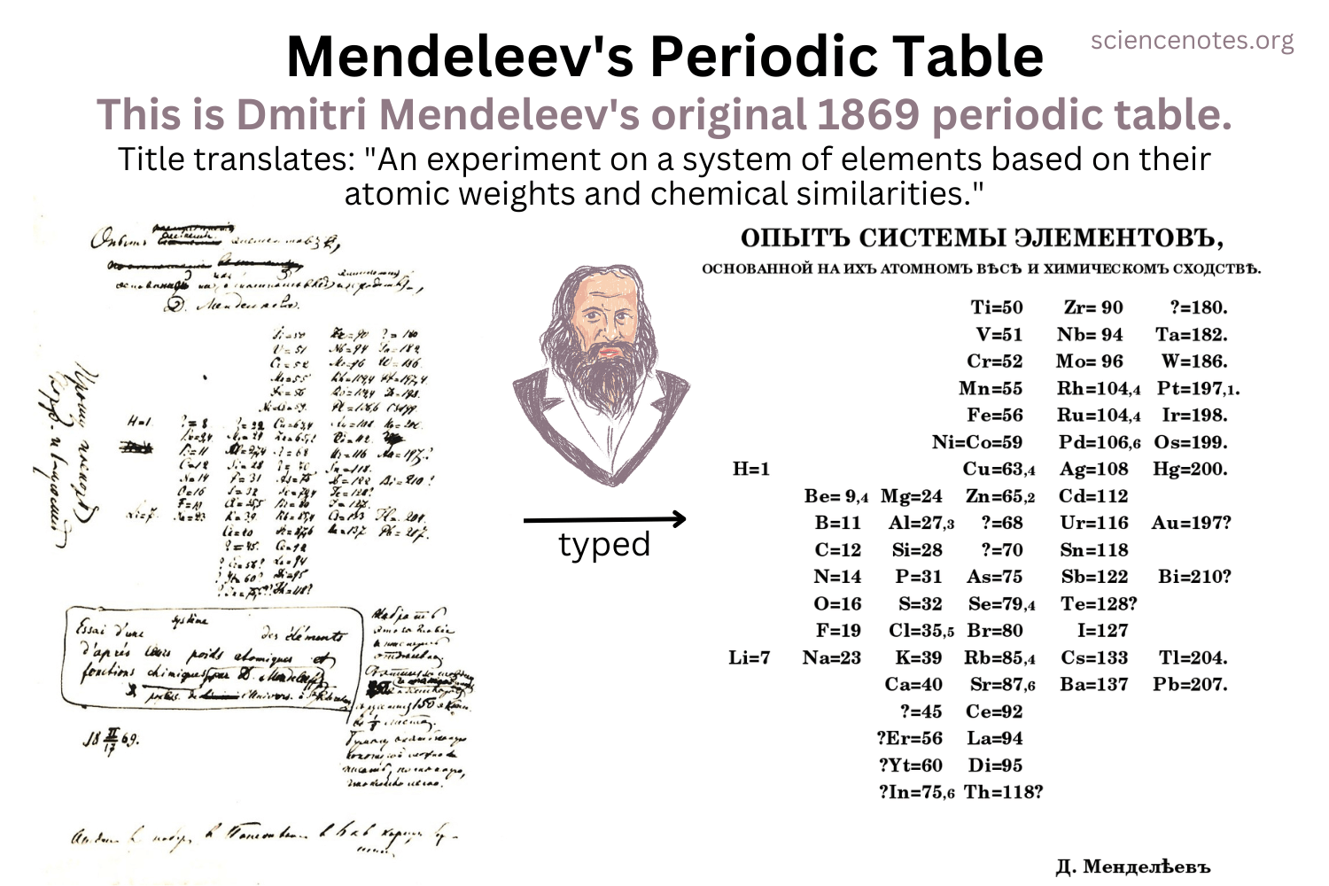 Mendeleev S Periodic Table