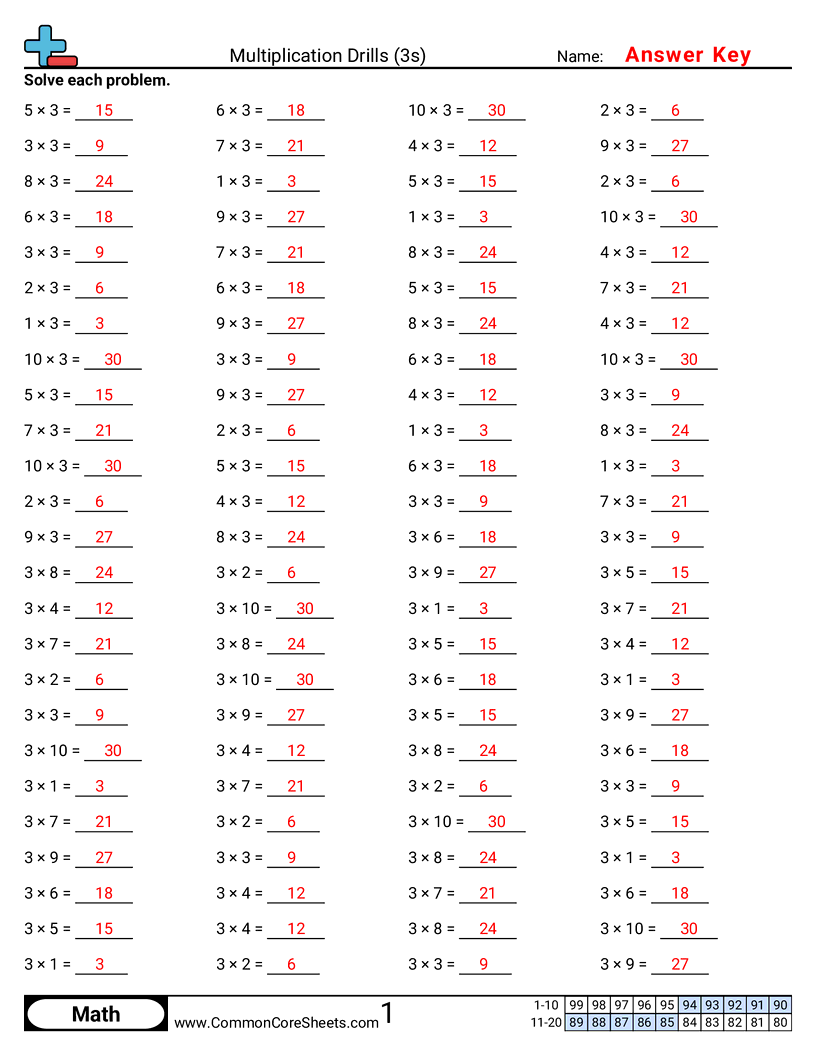 Multiplication Drills 3s Worksheet Download
