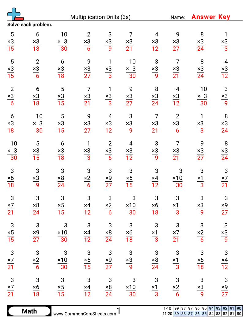 Multiplication Worksheets For Grade 3