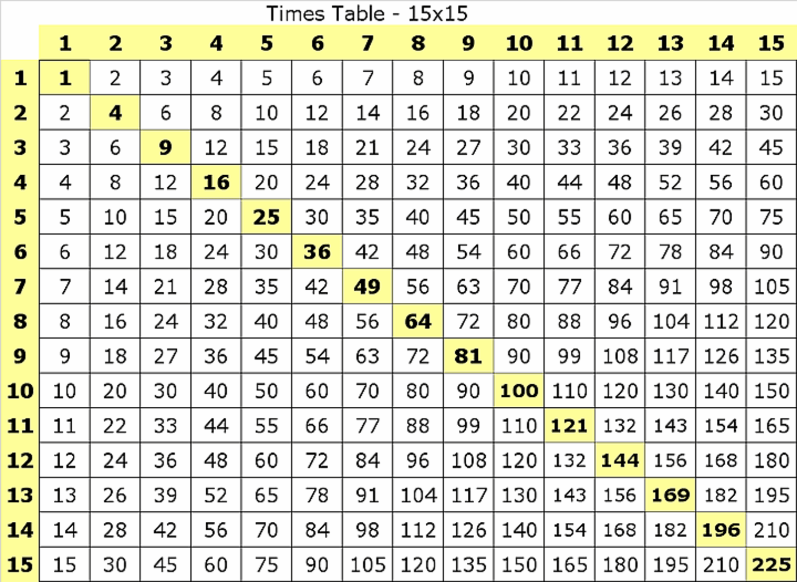 Multiplication Table Printable 1 15 Gif 1600 1169