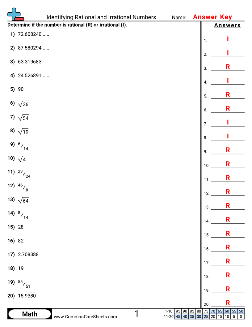 Numbers Worksheets