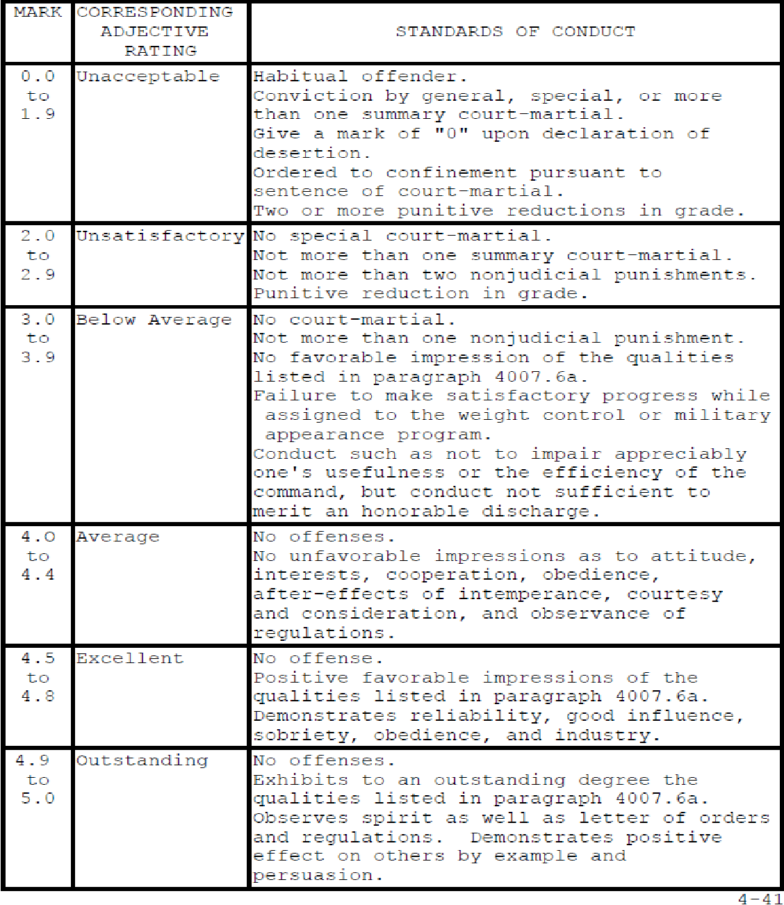 PDF United States Marine Corps Junior Enlisted Performance Worksheets Library PDF United States Marine Corps Junior Enlisted Performance Worksheets Library