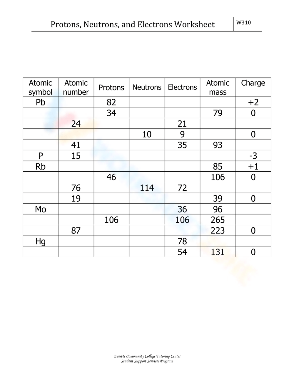 Printable 8th Grade Easter Protons Neutrons And Electrons Practice Worksheets Download