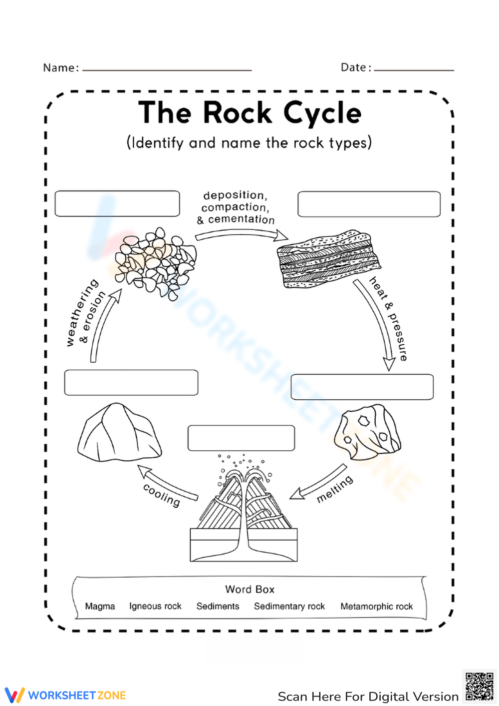 Printable Rock Cycle Diagram Worksheets Printable Rock Cycle Diagram Worksheets