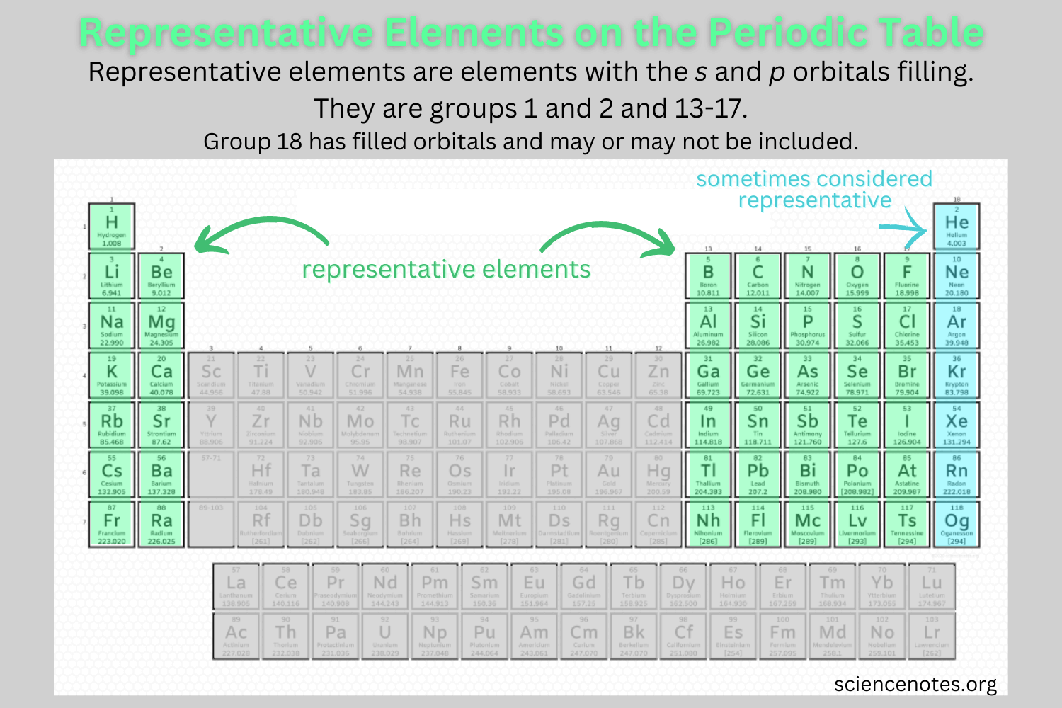 Representative Elements On The Periodic Table