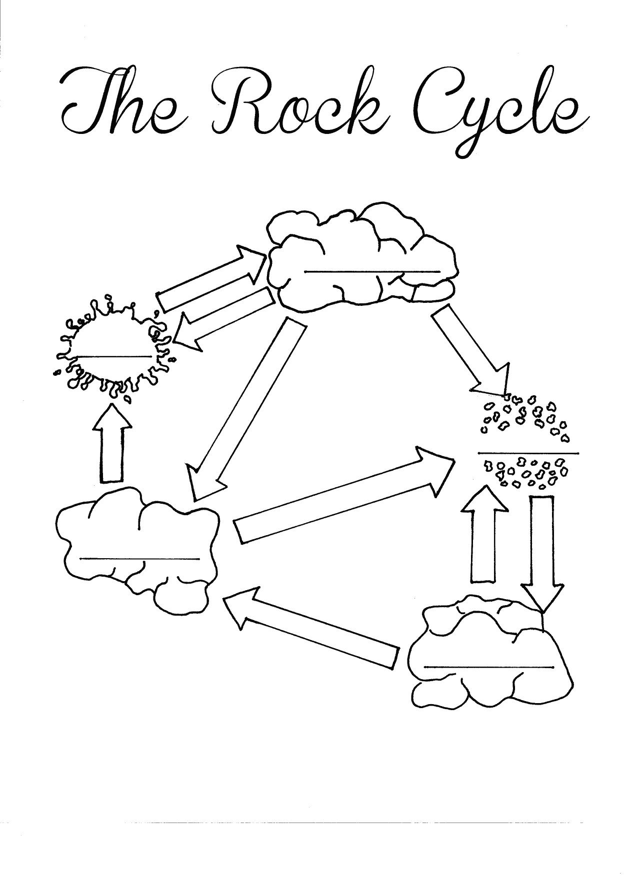 Rock Cycle Diagram Annenberg Learner S Interactive Rock Cycle Printable Rock Cycle Diagram Annenberg Learner S Interactive Rock Cycle Printable