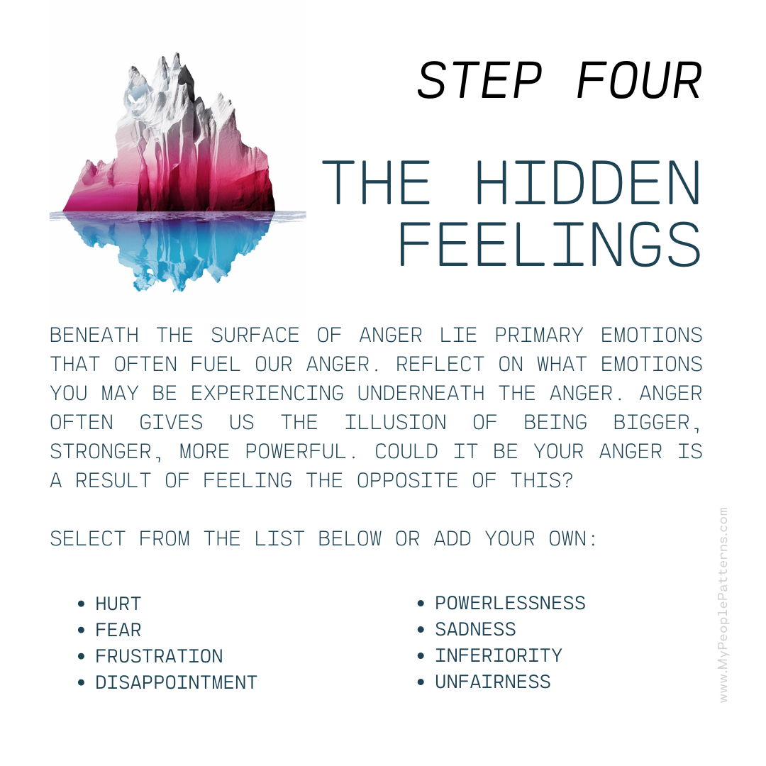 The Anger Iceberg A Worksheet To Understand Your Rage The Anger Iceberg A Worksheet To Understand Your Rage