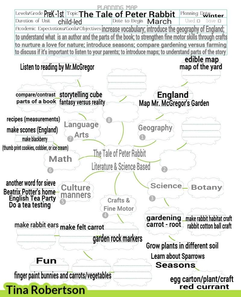 The Tale Of Peter Rabbit Printables For A Fun Spring Unit Study