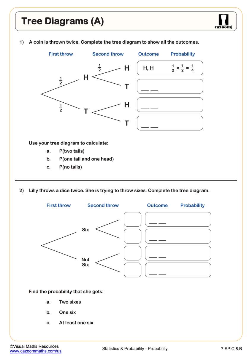 Tree Diagrams GCSE Questions GCSE Revision Questions