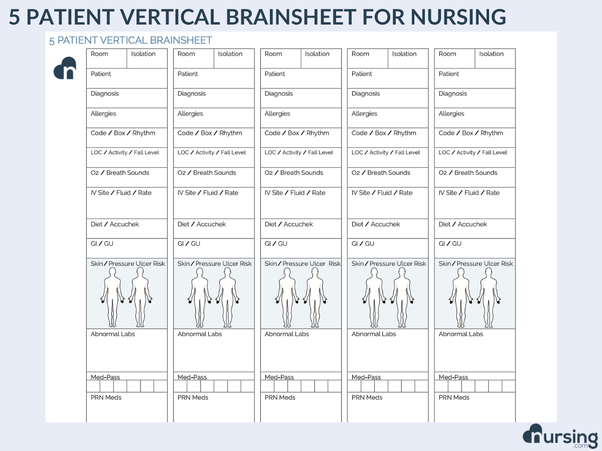 Nursing Essentials For Nurses Printable Nurse Brain Sheet Clinical At A Glance Med Surg Nursing Report Worksheet Template For Easy Hand Offs Nurse Essentials For Work